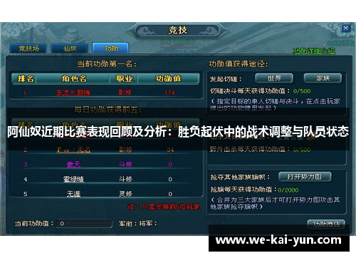 阿仙奴近期比赛表现回顾及分析：胜负起伏中的战术调整与队员状态